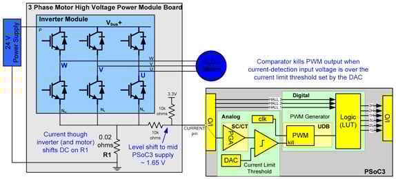 Over current protection block diagram